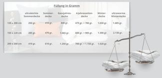 Viele verschiedene Вариантыn - für Jeden die richtige Decke.
