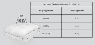 Das richtige Deckengewicht für Deinen Körper.