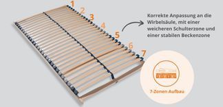 Für ein Schlafgefühl nach Deinen individuellen Vorlieben.