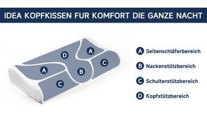 ABNEHMBARER KISSENBEZUG