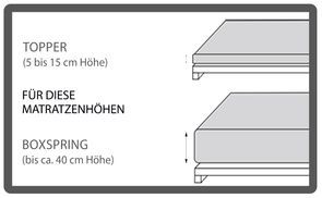 Topper und Boxspring Matratzen