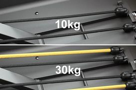  Einstellungen für jedes Fitnesslevel