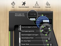 LED Display mit Trainingsdaten