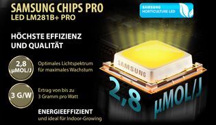 Samsung +Pro LED Chips 240W –Bis 3G/W bei 2,8 µmol/J