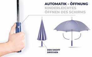 Kinderleichtes Öffnen für maximalen Komfort
