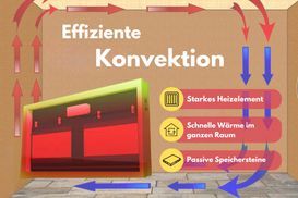 Produktvorteile im Überblick