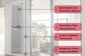 Intelligente Steuerung – komfortabel & flexibel