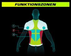 Funktionszonen