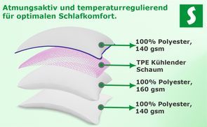 Hochwertige Kissenschichten
