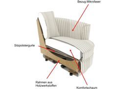 Innere Werte
