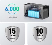 LANG ANHALTENDE LEBENSDAUER