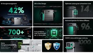 Entdecke das SolarFlow 800 Pro System
