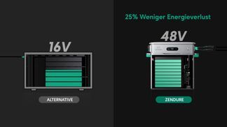 Weniger Energieverluste, mehr Effizienz