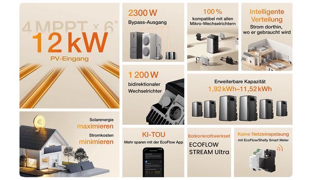 EcoFlow STREAM MAX Speicher