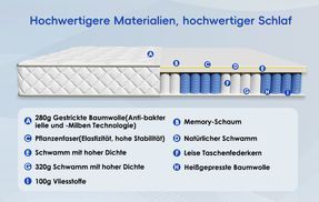 Gewährleitet ein Komfortbles Schlaferblebnis: