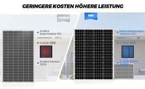 Mehr Leistung dank 9BB – stabiler als klassische 5BB Module