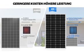 9BB Zelltechnologie – mehr Leistung, weniger Verluste