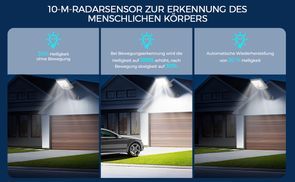 10 m Radar Bewegungssensor mit Auto Dimmung