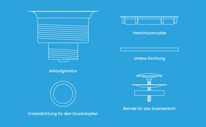 Komplettset für einfache Montage