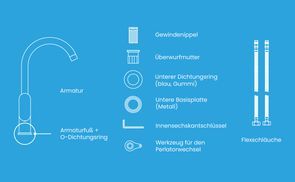 Komplettset für einfache Montage