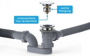 Pflegeleicht & wartungsfreundlich