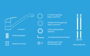 Komplettset für einfache Montage