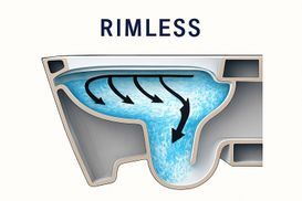 Randloses Design – Mehr Hygiene mit jedem Spülgang
