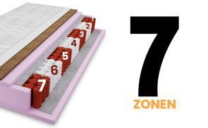 Ergonomische 7 Zonen Unterstützung