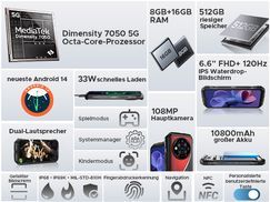 Zukunftsweisende Technologien und Sicherheit