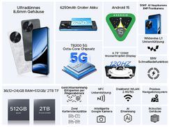 Fingerabdruck & Face ID & NFC