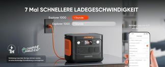 Superschnelles Aufladen innerhalb einer Stunde