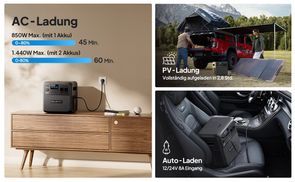 Lade nach Belieben, jederzeit und überall