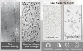 Sicherheitsglas mit beideseitig Nano
