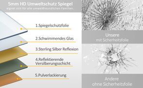 Explosionsgeschutz