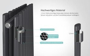 Hochwertiger Heizkörper aus Premium Stahl