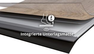 Integrierte Unterlagsmatte