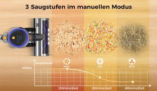78.000 Pa Saugkraft, effiziente Reinigung