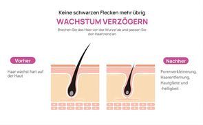 Präzise, effizient und langanhaltend: