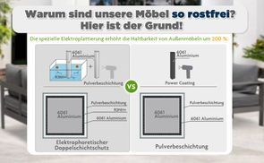 Superstrapazierfähige & farbbeständige Möbelbeschichtung