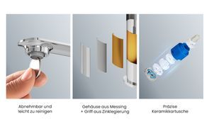 Abnehmbar und pflegeleicht – Langlebige Materialien