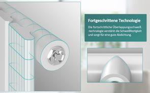 Bessere Technologie