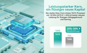 Leistungsstarker Octa Core Prozessor