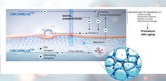 Circanblue – Der Schutzschild für Ihre Haut!